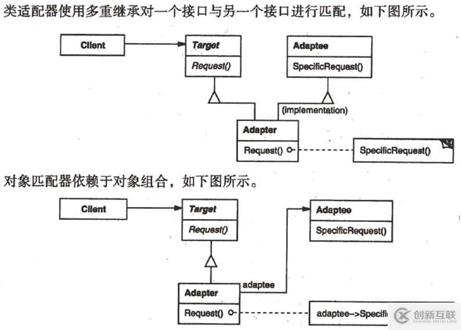 關(guān)于c++設(shè)計模式的總結(jié)