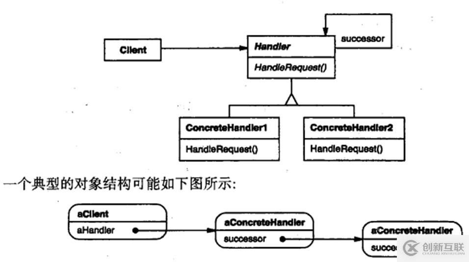 關(guān)于c++設(shè)計模式的總結(jié)