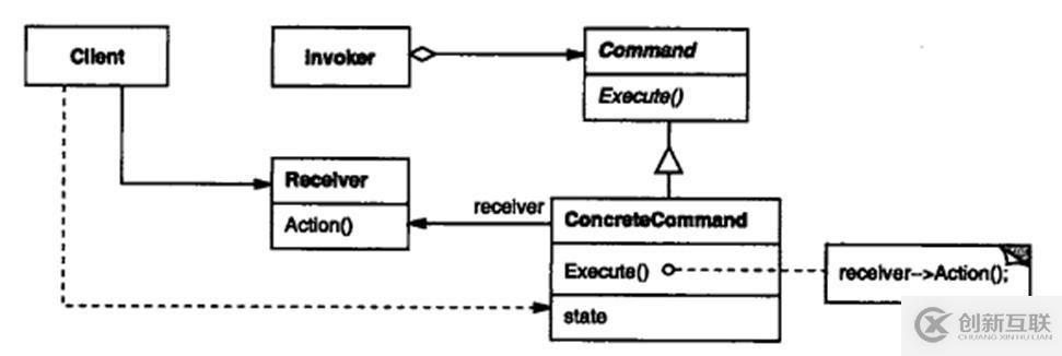 關(guān)于c++設(shè)計模式的總結(jié)