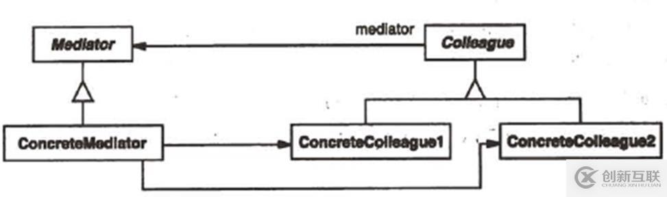 關(guān)于c++設(shè)計模式的總結(jié)