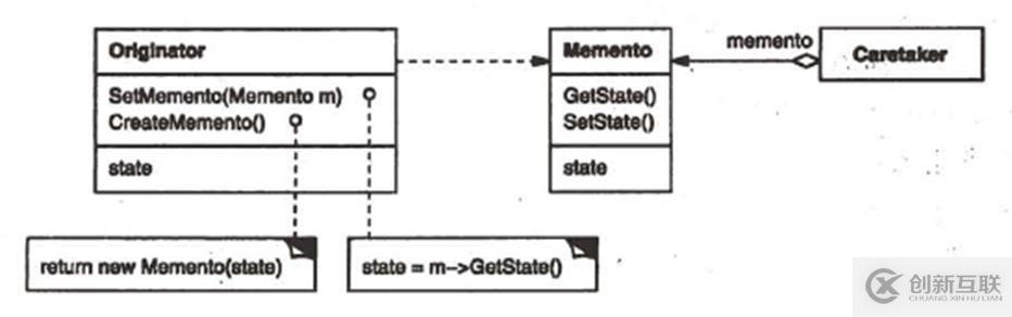 關(guān)于c++設(shè)計模式的總結(jié)