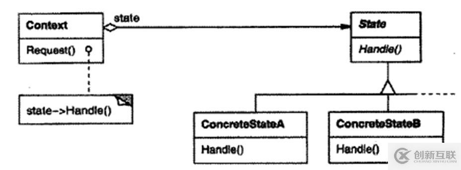 關(guān)于c++設(shè)計模式的總結(jié)