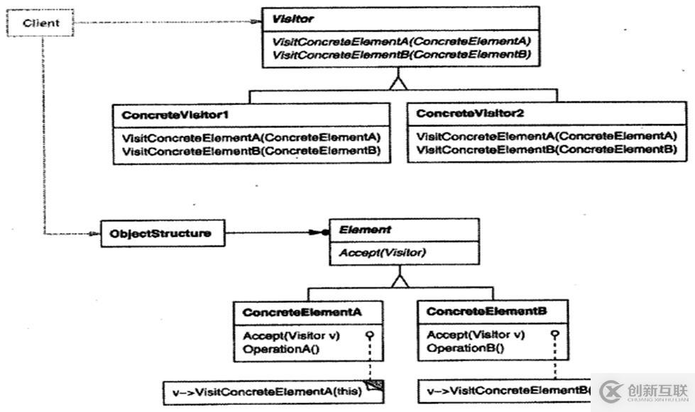 關(guān)于c++設(shè)計模式的總結(jié)