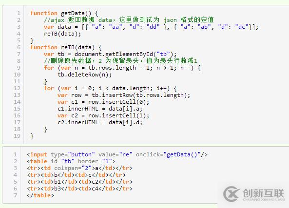 利用ajax添加的數(shù)據(jù)怎么在網(wǎng)頁顯示