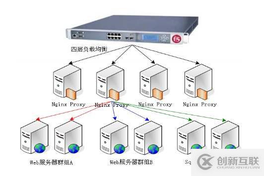 LVS負(fù)載均衡-keepalived內(nèi)容與配置介紹