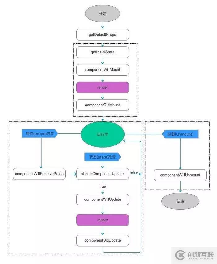 react native基礎