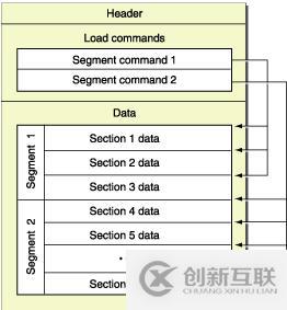 iOS崩潰堆棧信息的符號(hào)化怎么用