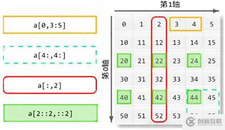 narray對象怎么在python中使用