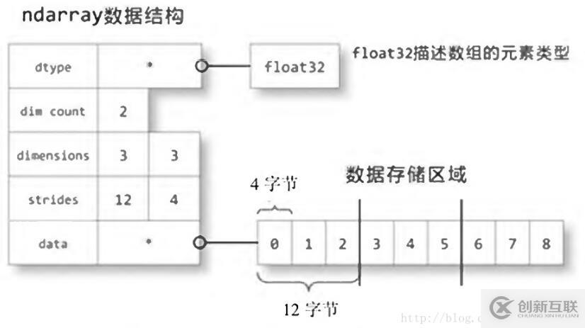 narray對象怎么在python中使用