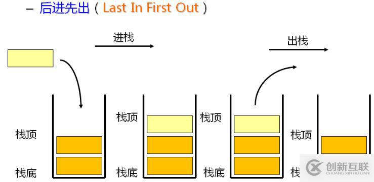 數(shù)據(jù)結(jié)構(gòu)（八）——棧