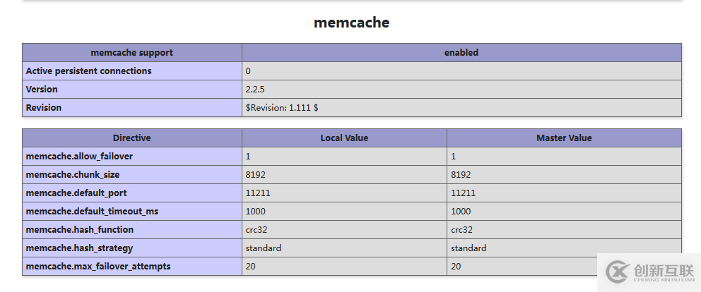 怎么在Linux系統(tǒng)中安裝Memcached服務(wù)器