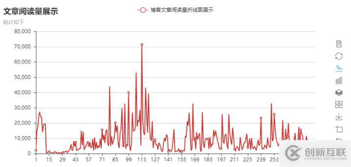 Python怎么讀取Excel表格并同時(shí)畫(huà)折線圖和柱狀圖