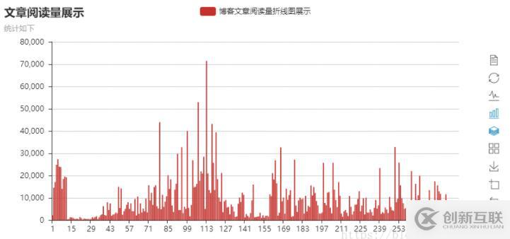 Python怎么讀取Excel表格并同時(shí)畫(huà)折線圖和柱狀圖