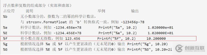 fmt占位符怎么在golang中使用