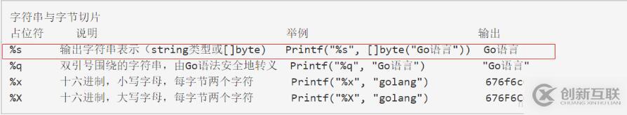 fmt占位符怎么在golang中使用