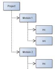 makefile(07)_路徑搜索