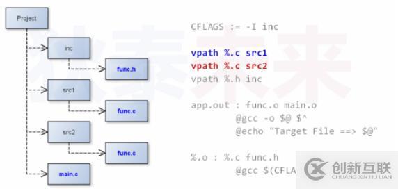 makefile(07)_路徑搜索