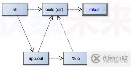 makefile(07)_路徑搜索