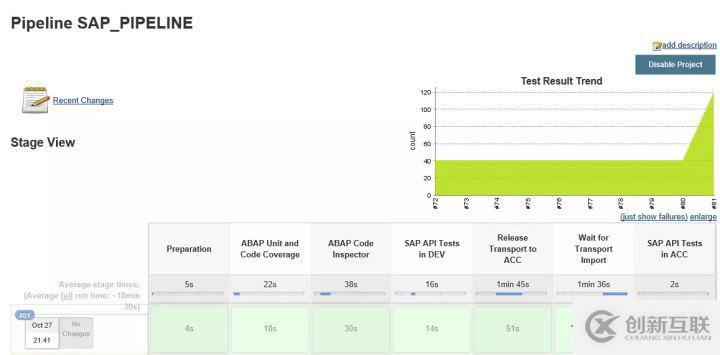 SAP ABAP的CI/CD解決方案是什么