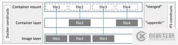 容器化之路：誰偷走了我的構(gòu)建時間