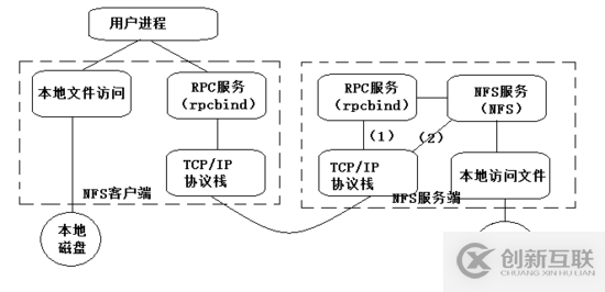 Nginx如何配置靜態(tài)文件服務(wù)器