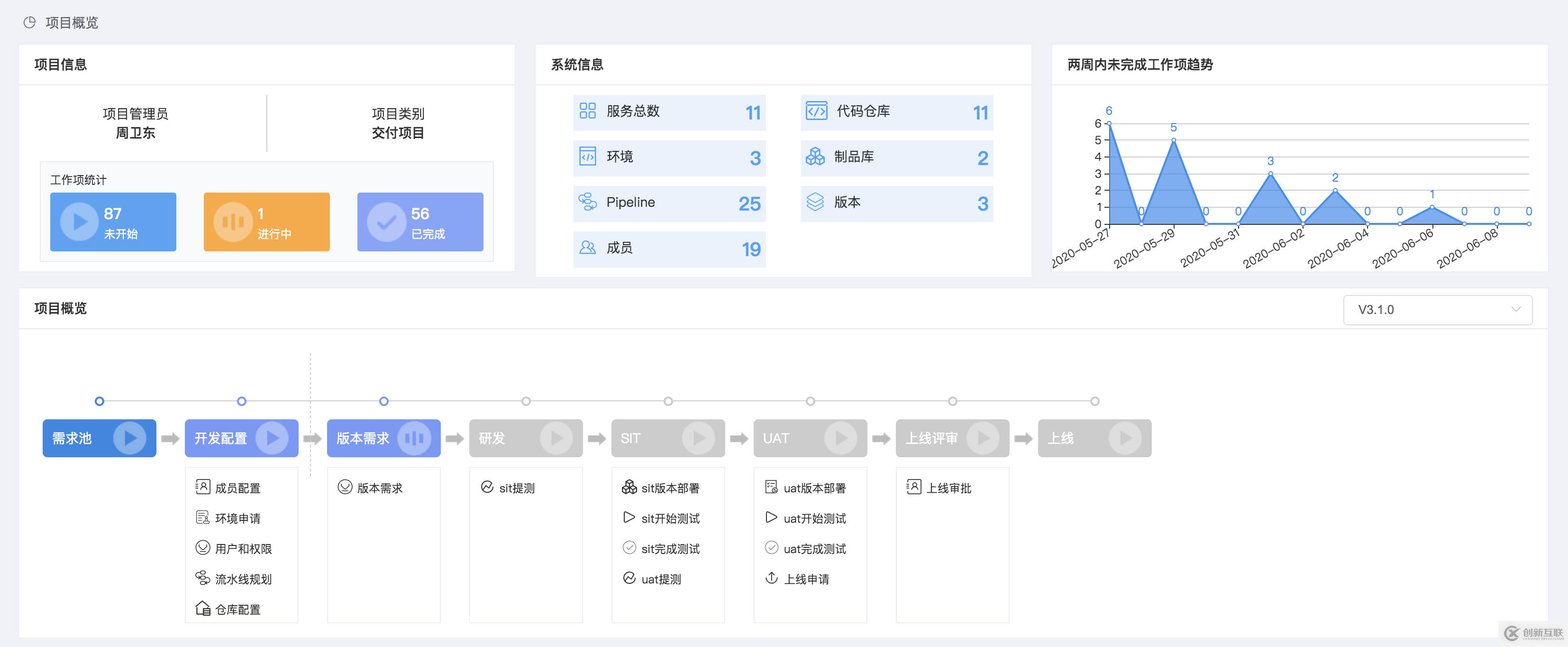 自定義敏捷項目看板，體驗再升級！博云DevOps平臺發(fā)布3.1版本