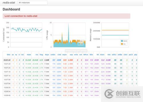 Redis-stat的安裝與使用