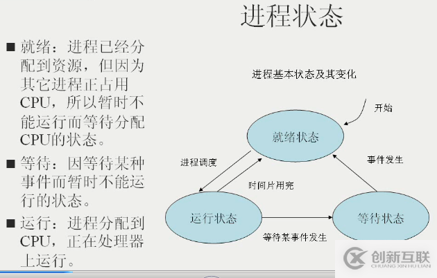 如何理解Linux系統(tǒng)的進(jìn)程管理機(jī)制