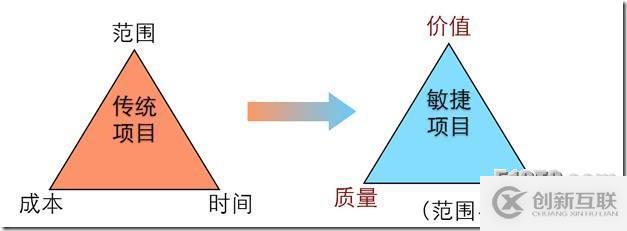 敏捷開發(fā)的道與術(shù)---MPD軟件工作坊培訓(xùn)感想（上）