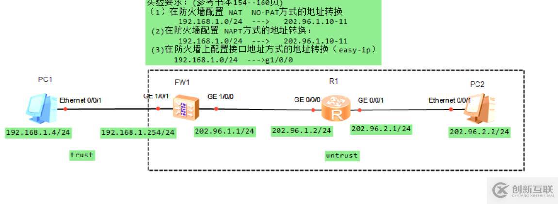 小程序中的瀑布流是什么意思