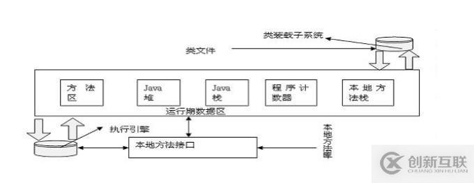 JVM內(nèi)存管理之JAVA語言的內(nèi)存管理詳解