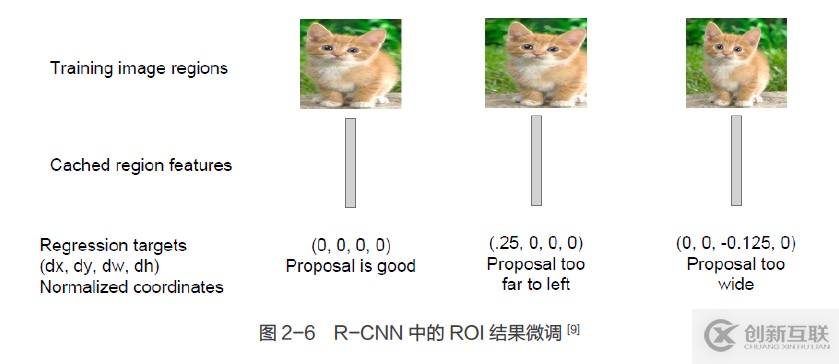 目標(biāo)檢測(cè)入門(mén)系列手冊(cè)二：RCNN訓(xùn)練教程