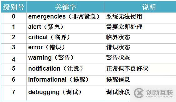 防火墻（ASA）高級(jí)配置之URL過(guò)濾、日志管理、透明模式