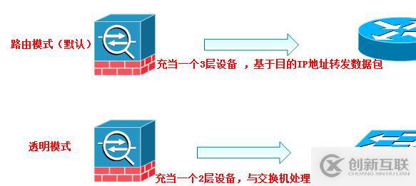 防火墻（ASA）高級(jí)配置之URL過(guò)濾、日志管理、透明模式