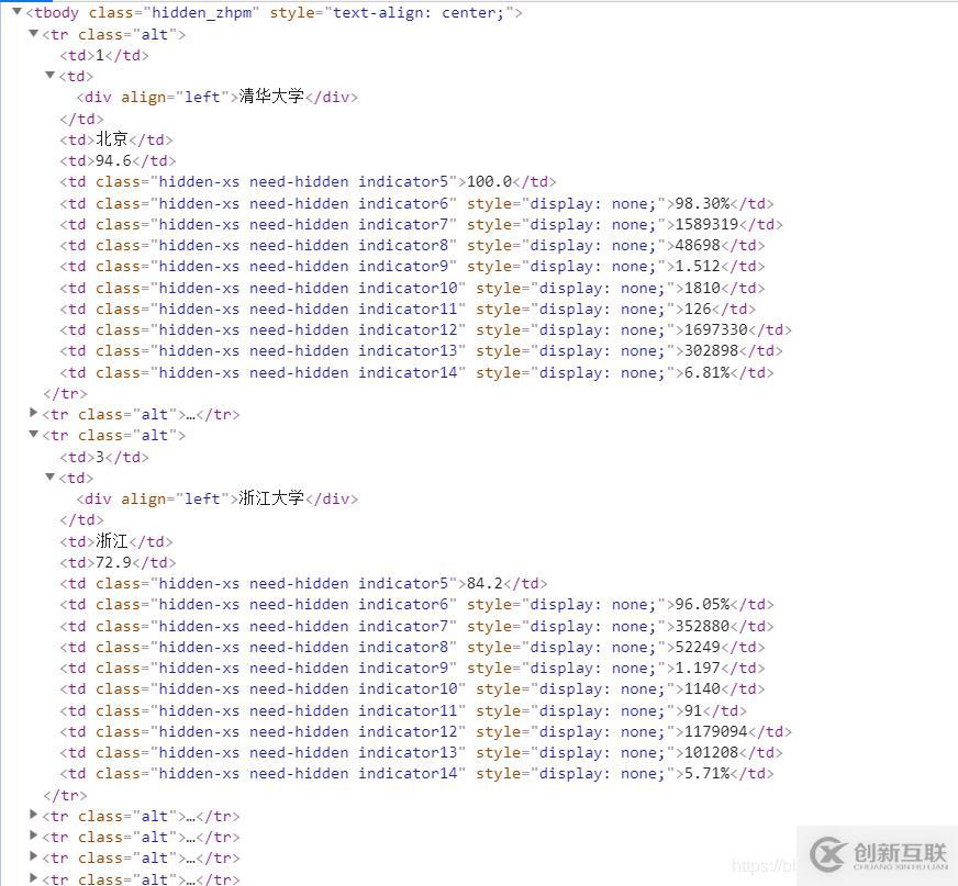 python如何實(shí)現(xiàn)爬取中國(guó)前20大學(xué)排名案例