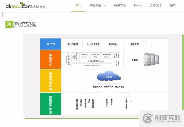 大快城市智慧停車管理系統(tǒng)架構(gòu)體系介紹