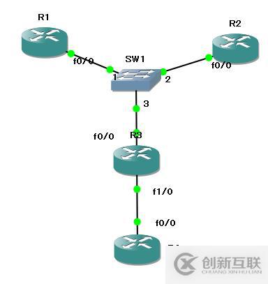 GLBP實現(xiàn)SVTI的ipsec站點冗余