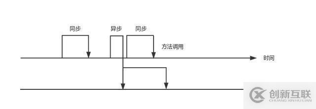 JAVA高并發(fā)基礎(chǔ)知識