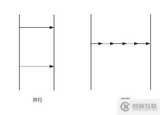 JAVA高并發(fā)基礎(chǔ)知識