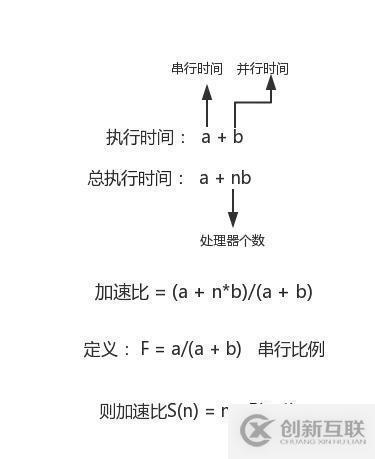 JAVA高并發(fā)基礎(chǔ)知識