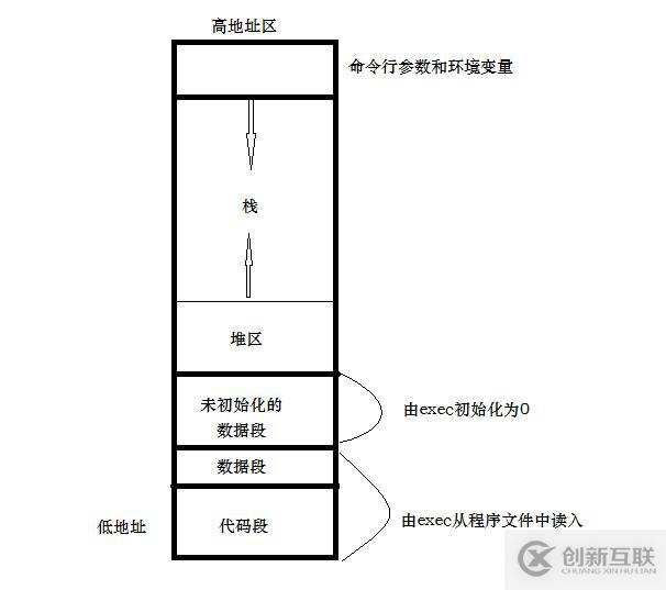 C++  銷毀一個(gè)自定義對象后，它里面的成員方法去哪兒了？