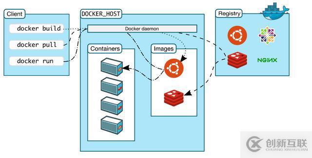 Docker概述篇