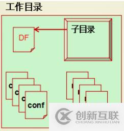 Docker系列8：Docker File基礎(chǔ)