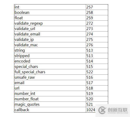 PHP使用filter_id()函數(shù)獲取過濾器ID的案例