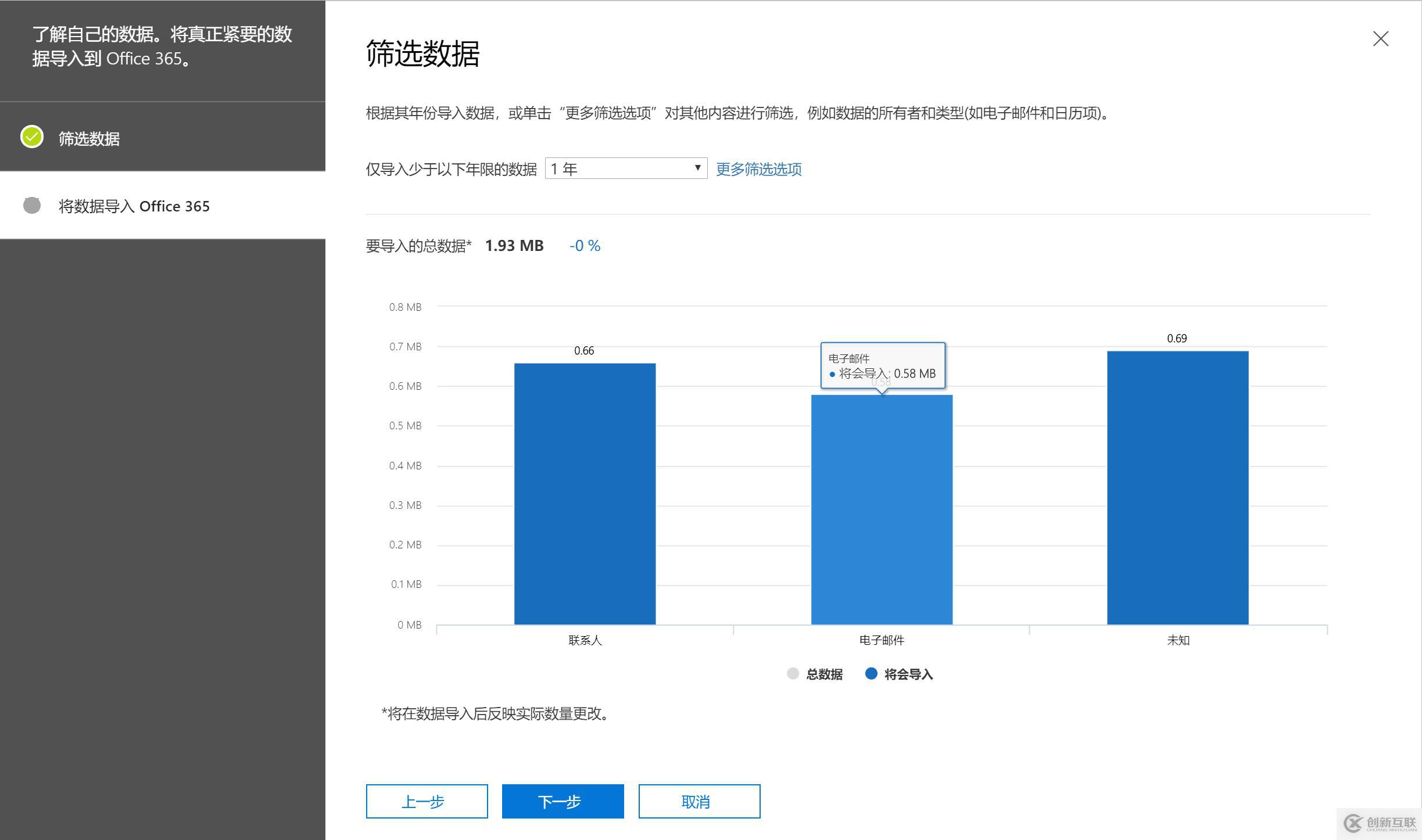 Office365跨訂閱遷移郵箱-批量導(dǎo)入用戶PST文件