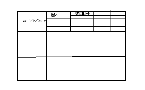 jQuery動態(tài)生成不規(guī)則表格(前后端)