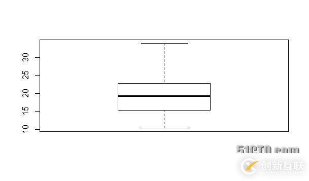 python如何實現(xiàn)logistic分類算法