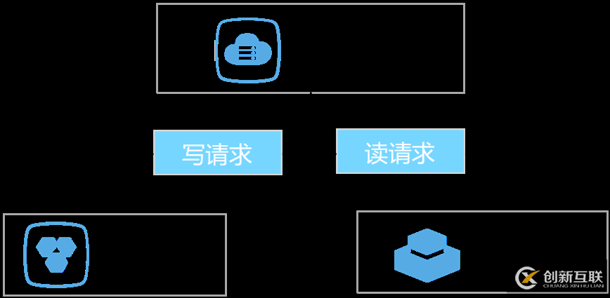 如何解決服務(wù)器端緩存失效的問(wèn)題