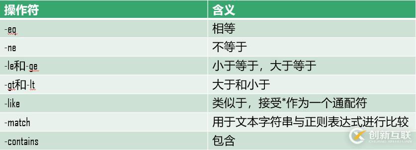 輸入、過濾和輸出——PowerShell三分鐘（八）