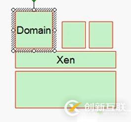 虛擬化技術(shù)基礎(chǔ)原理